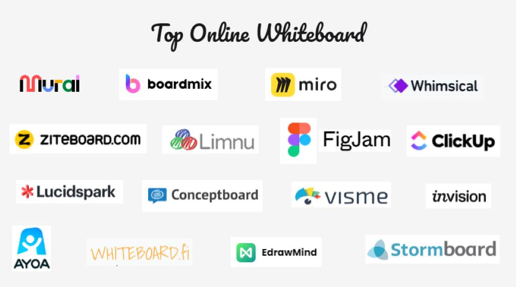 A screenshot of a vibrant and organized online whiteboard after a successful strategy session, showcasing the infinite space and various brainstorming elements
